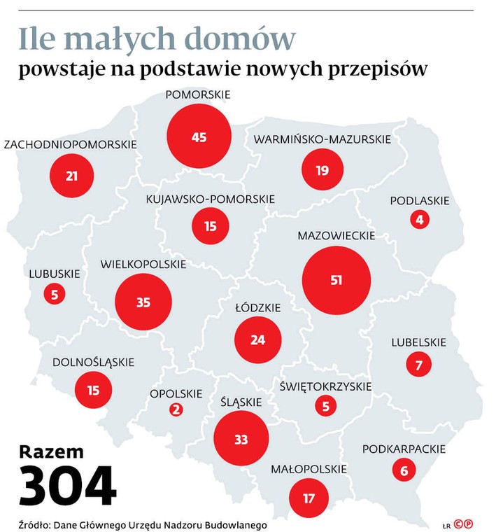 Ile małych domów powstaje na podstawie nowych przepisów