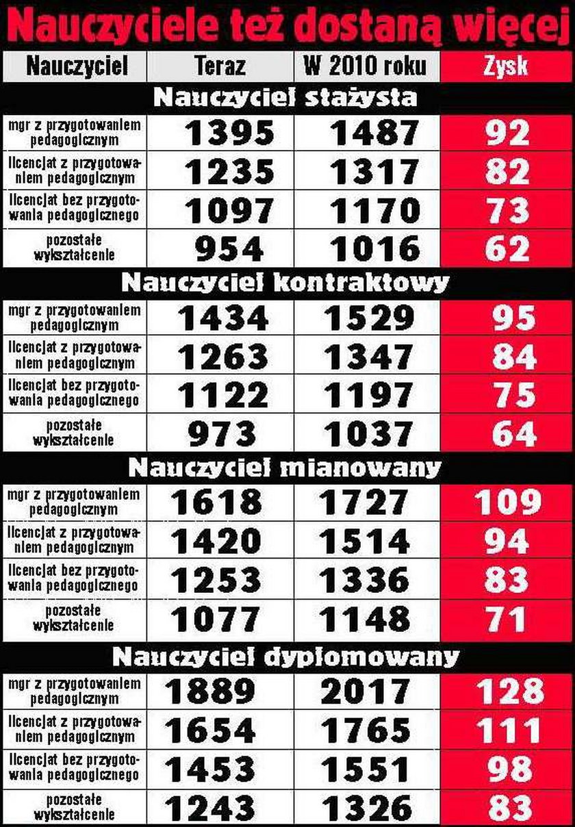 Znamy projekt budżetu. Wzrosną emerytury!