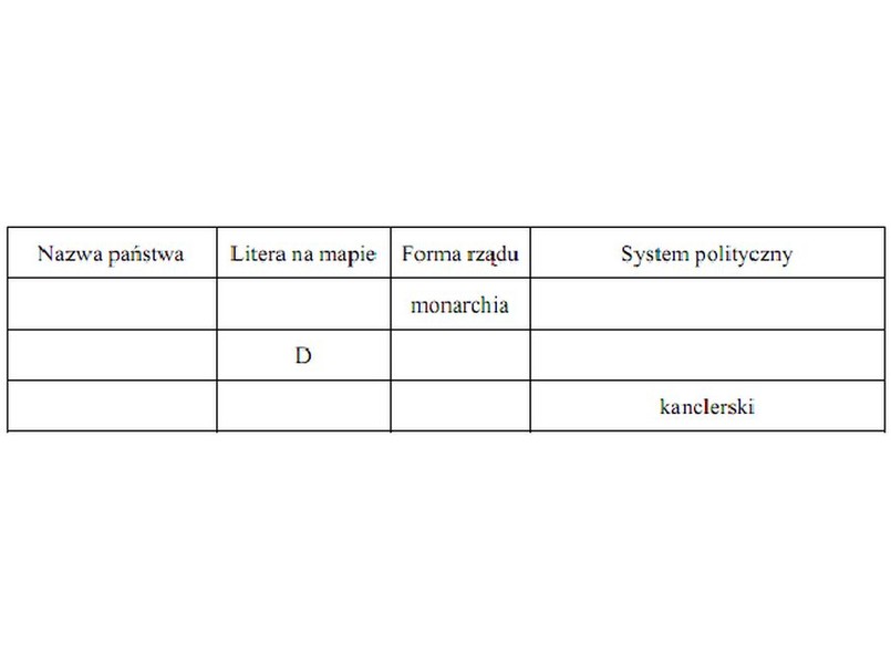 Maturalna powtórka z WOS