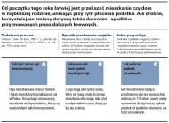 Przekazanie mieszkania członkom
    rodziny