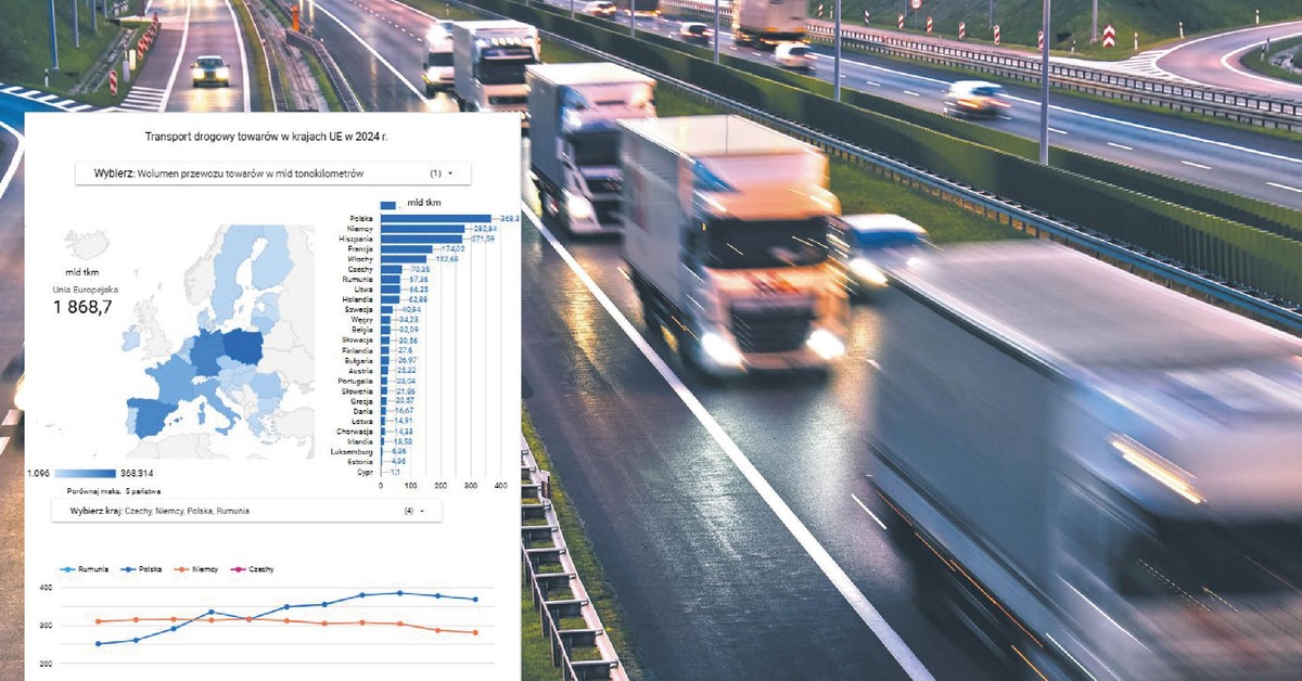 Transport drogowy towarów w UE. Polska liderem przewozów [MAPA]