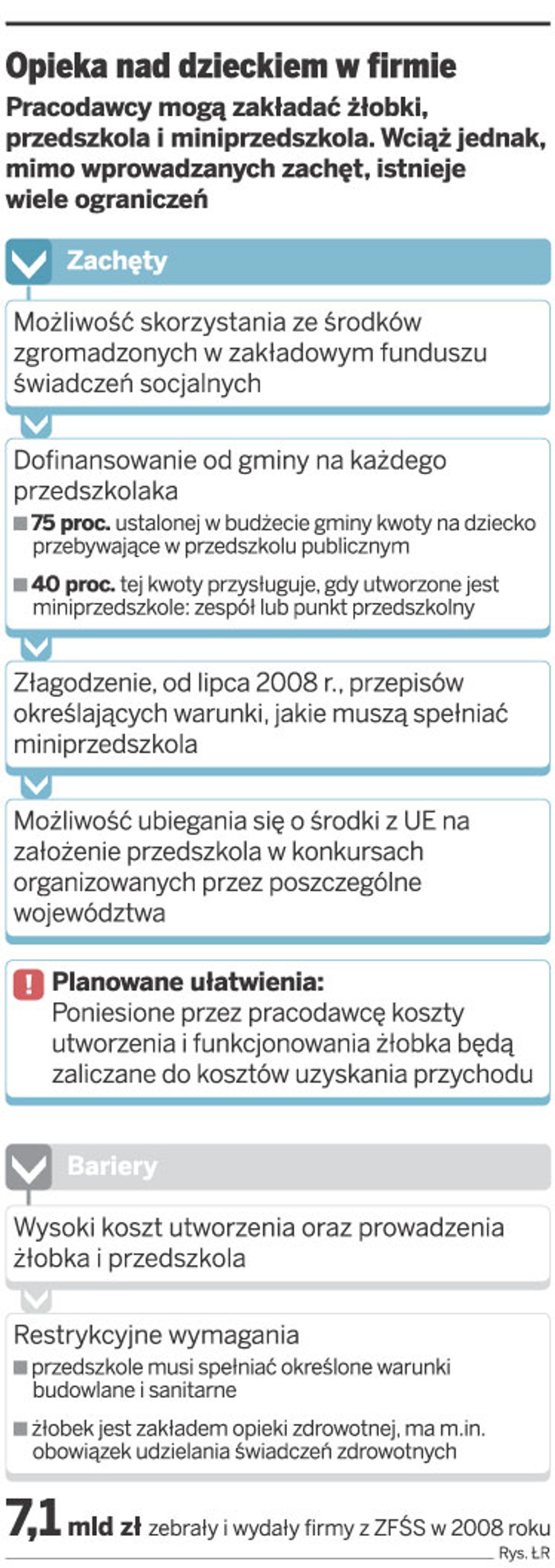Opieka nad dzieckiem w firmie