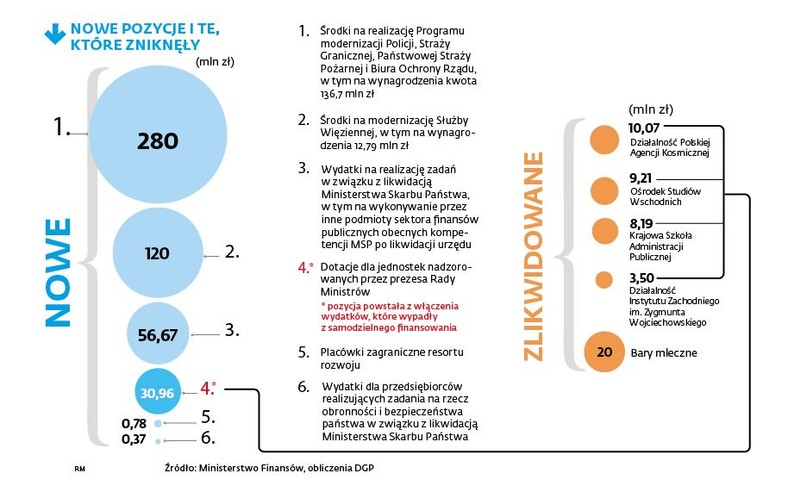 Pozycje w budżecie 2017 r. - nowe i znikające.jpg