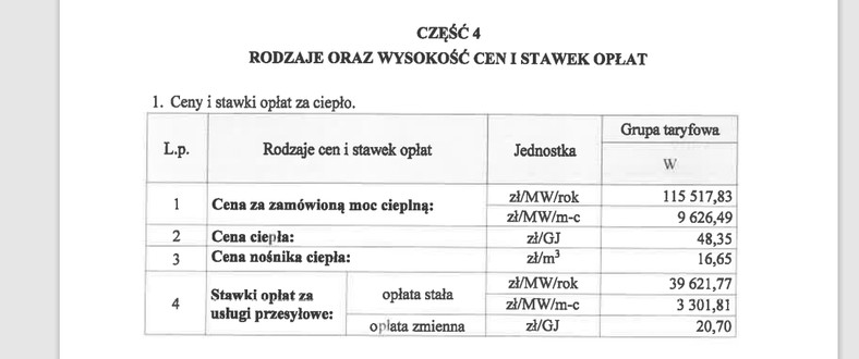 Taryfa Geotermii Poddębice