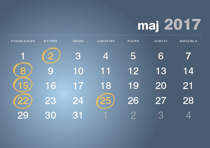 <strong>2 maja 2017 roku</strong>
<br><br> Termin złożenia deklaracji VAT-11 - osoby fizyczne, osoby prawne lub jednostki organizacyjne niemające osobowości prawnej, niebędące podatnikami VAT i niemające obowiązku składania deklaracji VAT-7, VAT-7K lub VAT-7D, dokonujące WDT nowego środka transportu<br><br> 
<br><br>  Termin złożenia zeznań: PIT-36, PIT-36L, PIT-37, PIT-38, PIT-39<br><br> 
<br><br> Termin złożenia formularza SSE-R (osoby prowadzące działalność na terenie specjalnej strefy ekonomicznej na podstawie zezwolenia)<br><br> 
<br><br> Termin złożenia sprawozdania o realizacji uznanej metody ustalania ceny transakcyjnej (załącznik do PIT-36, PIT-36L)<br><br> 
<strong>8 maja 2017 roku</strong>
<br><br> Termin złożenia deklaracji CIT-7 <br><br>
<br><br> Termin przekazania przez płatnika, o którym mowa w art. 26 ust 1 CIT, pobranego zryczałtowanego podatku<br><br> 
<br><br> Termin przekazania przez płatnika podatku od należności wypłaconych osobom niemającym w RP miejsca zamieszkania/siedziby z tytułu art. 21 ust 1 i art. 22 ust 1 CIT   <br><br>
<br><br> Termin płatności podatku w formie karty podatkowej  <br><br>
<br><br> Termin wpłaty pobranego przez płatnika podatku PCC, SD<br><br>
<br><br> Termin złożenia przez płatnika deklaracji: PCC-2, SD-2<br><br> 

<strong>15 maja 2017 roku</strong>
<br><br>VAT-UE (nie dotyczy podatników składających VAT-UE w formie elektronicznej <br><br> 

<strong>20 maja 2017 roku</strong>
<br><br>Termin złożenia informacji CIT-ST <br><br> 
<br><br> Termin płatności zaliczki CIT <br><br> 
<br><br>Termin płatności zaliczki CIT w formie uproszczonej <br><br>
<br><br> Termin płatności zaliczki PIT wg skali podatkowej<br><br> 
<br><br> Termin płatności zaliczki PIT podatek liniowy<br><br> 
<br><br> Termin płatności zaliczki PIT w formie uproszczonej<br><br> 
<br><br> Termin płatności zaliczki PIT przez podatników uzyskujących dochody bez pośrednictwa płatnika<br><br> 
<br><br> Termin płatności ryczałtu od przychodów ewidencjonowanych<br><br> 
<br><br> Termin wpłaty pobranych przez płatnika zaliczek PIT i zryczałtowanego podatku PIT od kwot wypłaconych<br><br>

<strong>25 maja 2017 roku</strong>
<br><br>Termin złożenia informacji VAT-27<br><br>
<br><br> Termin złożenia deklaracji VAT-7<br><br> 
<br><br> Termin złożenia deklaracji VAT-8 - przy wewnątrzwspólnotowym nabyciu powyżej 10000 Euro<br><br> 
<br><br> Termin złożenia deklaracji VAT-9M<br><br> 
<br><br> Termin złożenia deklaracji VAT-12 w zakresie usług taksówek osobowych opodatkowanych w formie ryczałtu<br><br> 
<br><br> Termin złożenia deklaracji VAT-13 - rozliczenie transakcji wewnątrzwspólnotowych dostaw towarów podatników, którego dokonuje przedstawiciel podatkowy w imieniu własnym i na rzecz podatników<br><br>
<br><br> Termin płatności podatku VAT<br><br> 
<br><br>Termin płatności zaliczek na podatek VAT za pierwszy oraz za drugi miesiąc kwartału na podstawie art. 103 ust. 2a VAT <br><br> 
<br><br>Termin złożenia deklaracji VAT-UE WYŁĄCZNIE drogą elektroniczną <br><br>