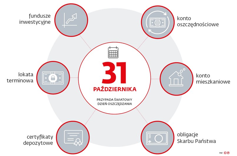 Fundusze inwestycyjne