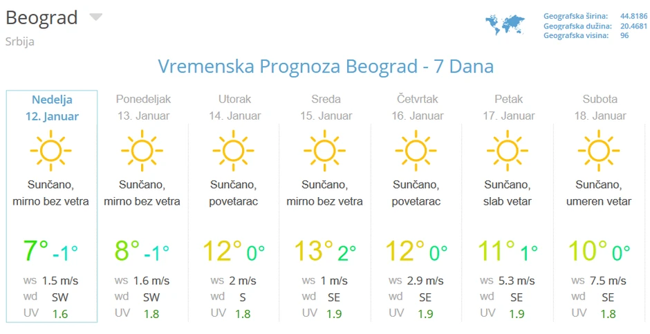 Vremenska prognoza za Beorgad