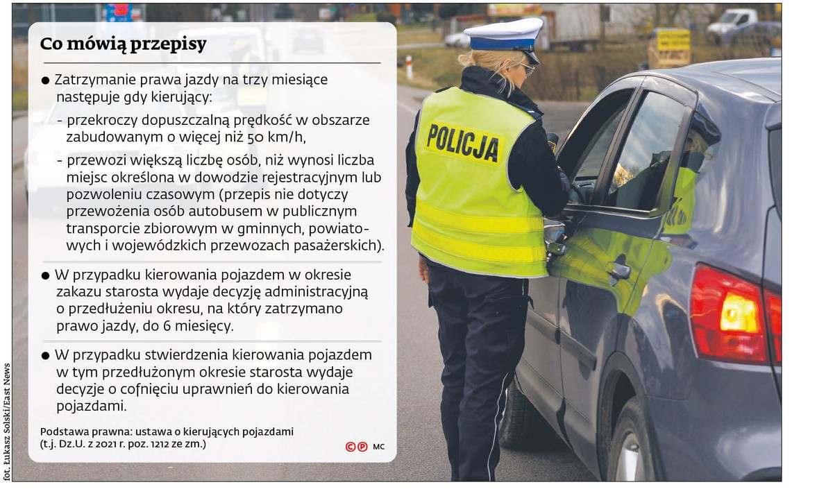 Co mówią przepisy