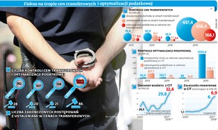 Będzie trudniej uciec przed podatkiem. Fiskus wychwyci ceny transferowe