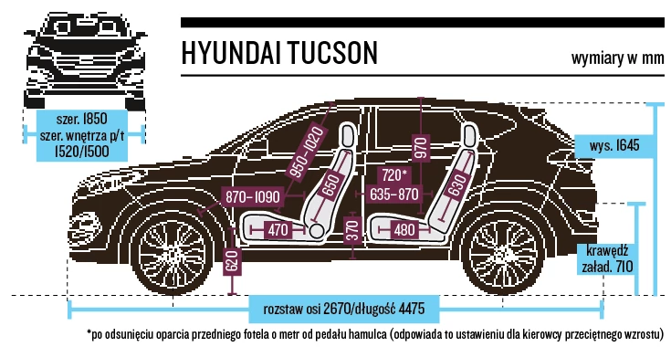 Hyundai Tucson - wymiary