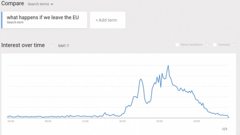 O co pytali Brytyjczycy Google po referendum? Nie uwierzysz