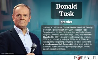 Kim jest Donald Tusk? Premier nowego rządu [BIOGRAM]