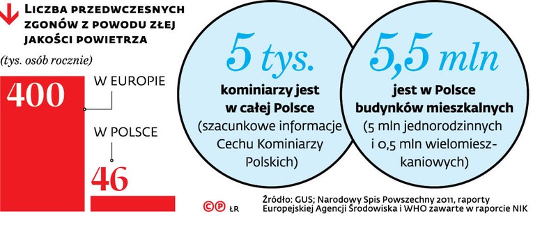 LICZBA PRZEDWCZESNYCH ZGONÓW Z POWODU ZŁEJ JAKOŚCI POWIETRZA