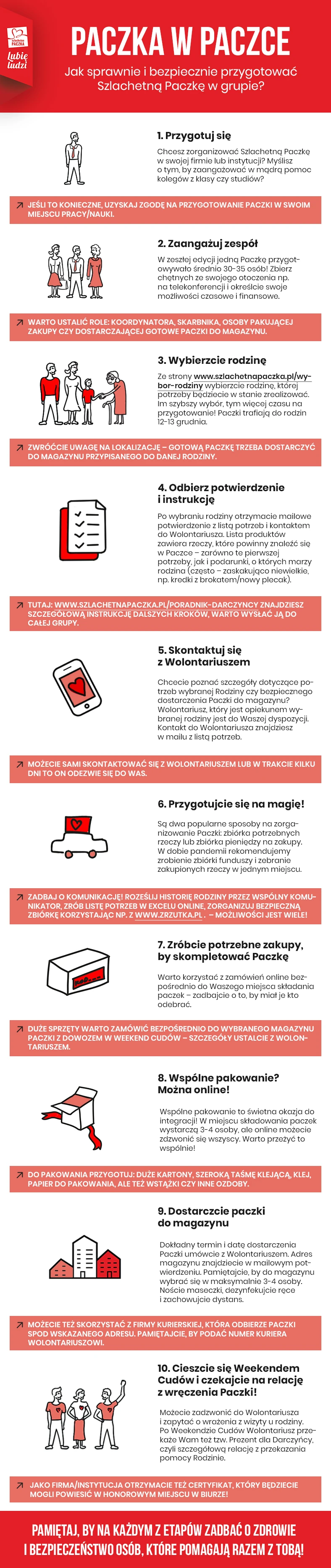 Jak przygotować Szlachetną Paczkę w grupie? Infografika