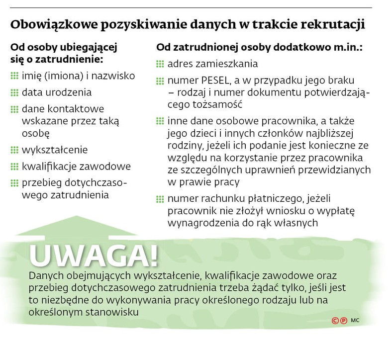 Obowiązkowe pozyskiwanie danych w trakcie rekrutacji