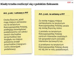 Kiedy trzeba rozliczyć się z polskim fiskusem