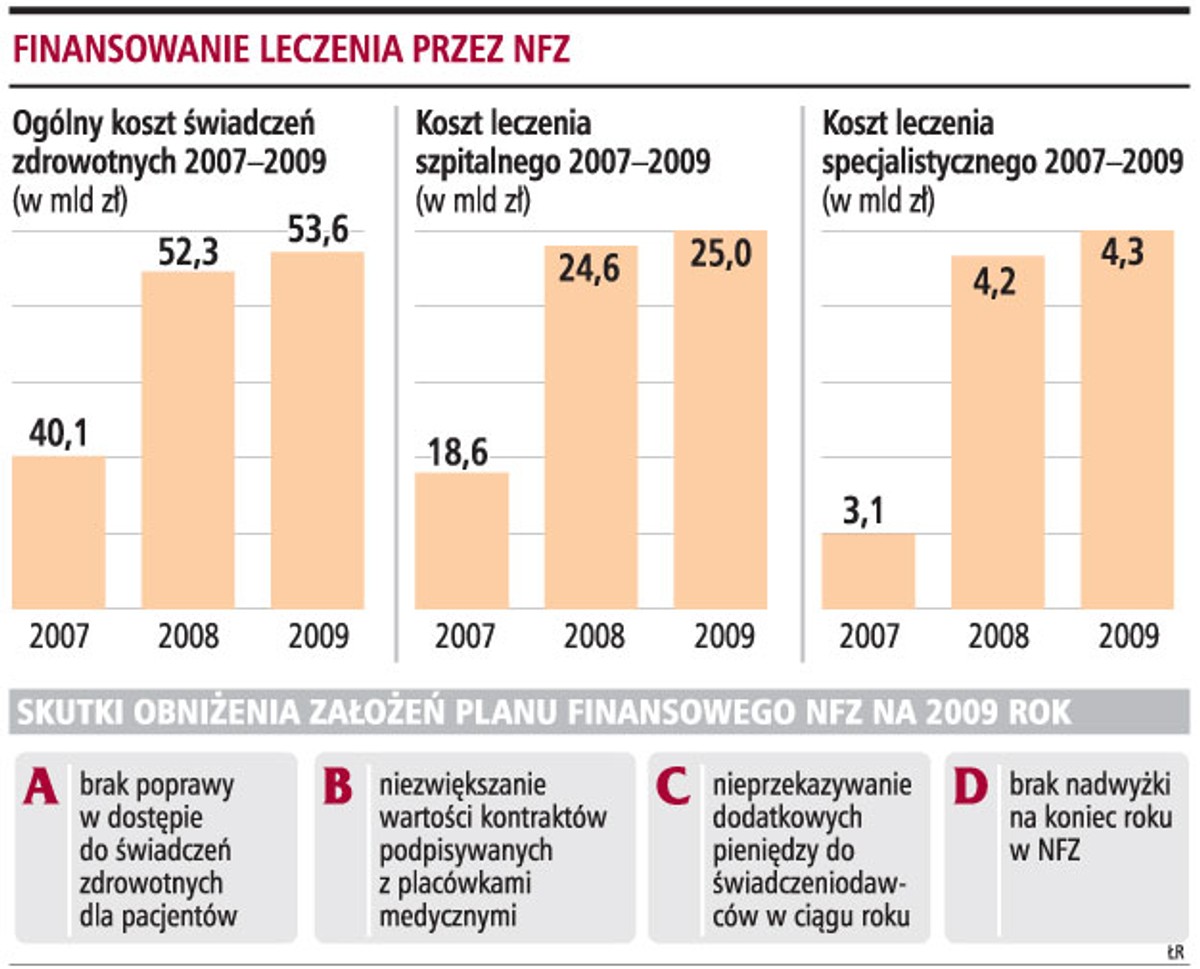 Finansowanie leczenia przez NFZ