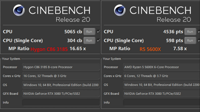 AMD Ryzen 5 5600X vs chiński CPU Hygon