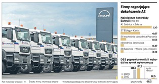 Autostrada A2: Kto do kończy budowę po Chińczykach? Coraz bliżej rozstrzygnięcia