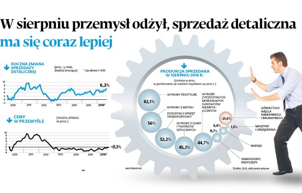 Produkcja sprzedana w sierpniu w 2016 r.