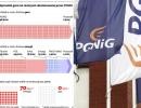 Gazowy gigant PGNiG pohandluje energią
