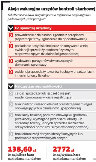 Fiskus rozpoczyna wakacyjne kontrole - co weźmie pod lupę