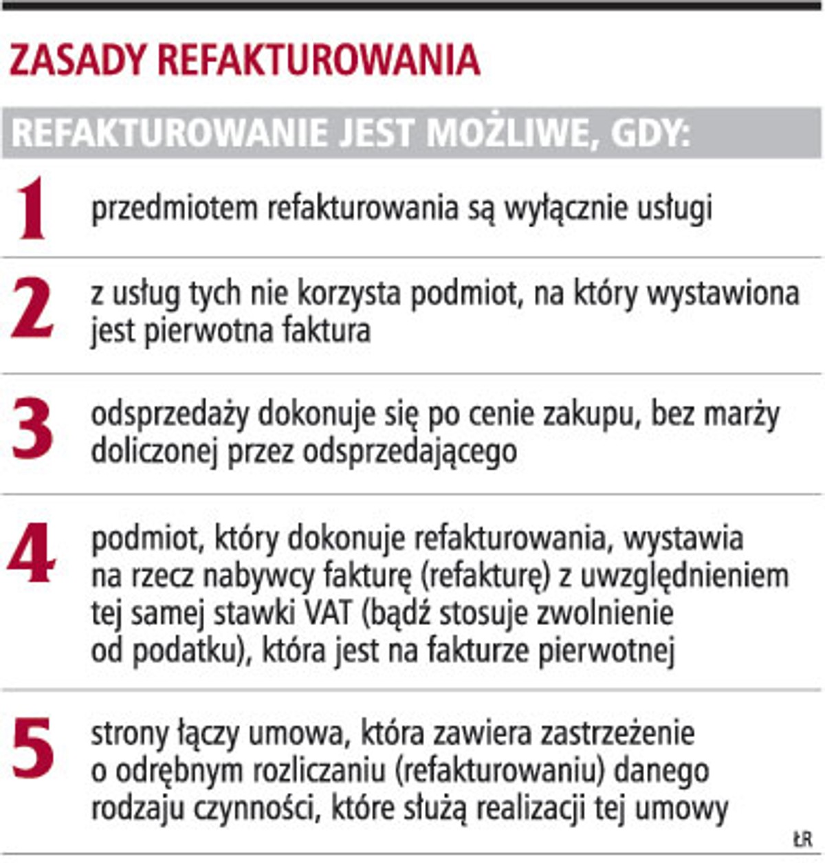 Zasady refakturowania