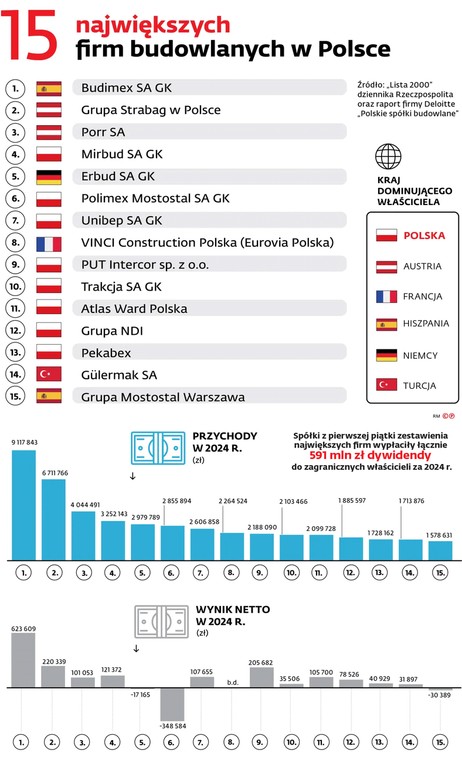 Siła polskiej gospodarki zaczyna się od polskich firm