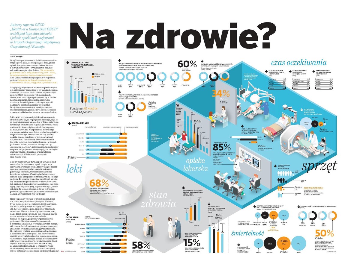 Na zdrowie?