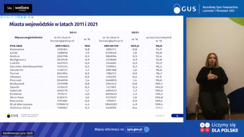 Miasta wojewódzkie w latach 2011 i 2021