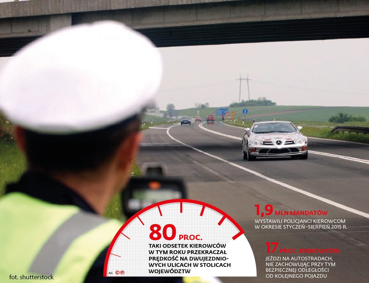 Odsetek kierowców przekraczających dopuszczalną prędkość