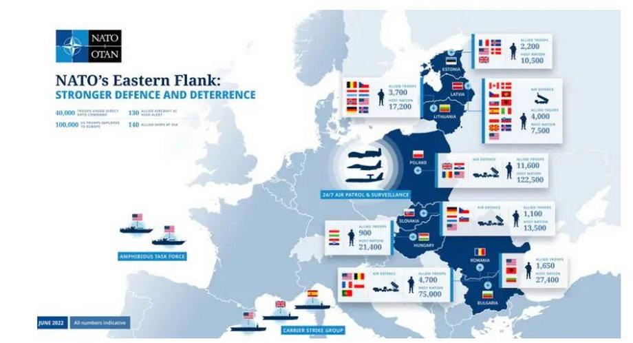 Grupy bojowe NATO o wzmocnionej obecności w Europie Wschodniej, stan na czerwiec 2022 r.