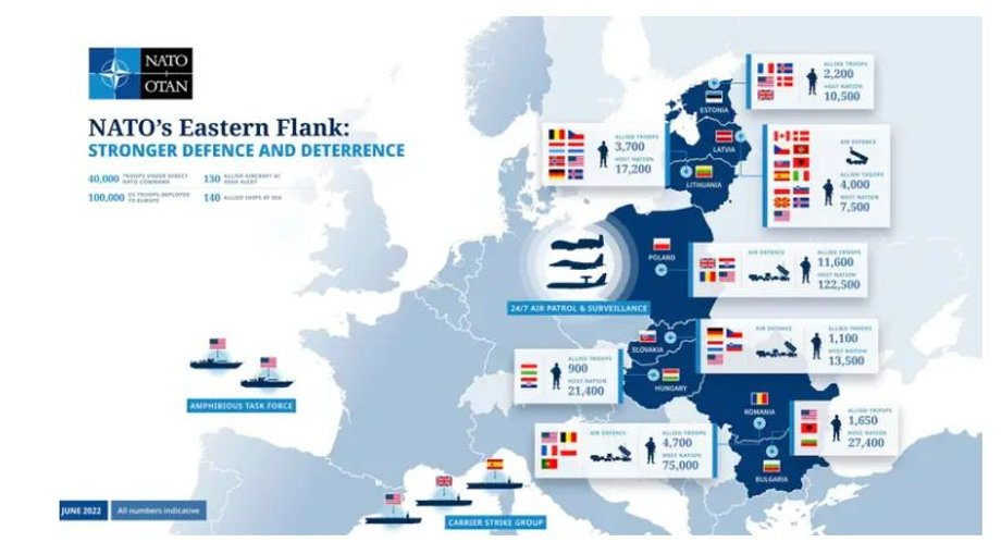 Grupy bojowe NATO o wzmocnionej obecności w Europie Wschodniej, stan na czerwiec 2022 r.