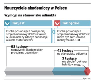 Osiem lat na habilitację
