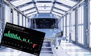 Marazm na rynku motoryzacji. Niemieckie marki na plusie, ale to nie wystarczy