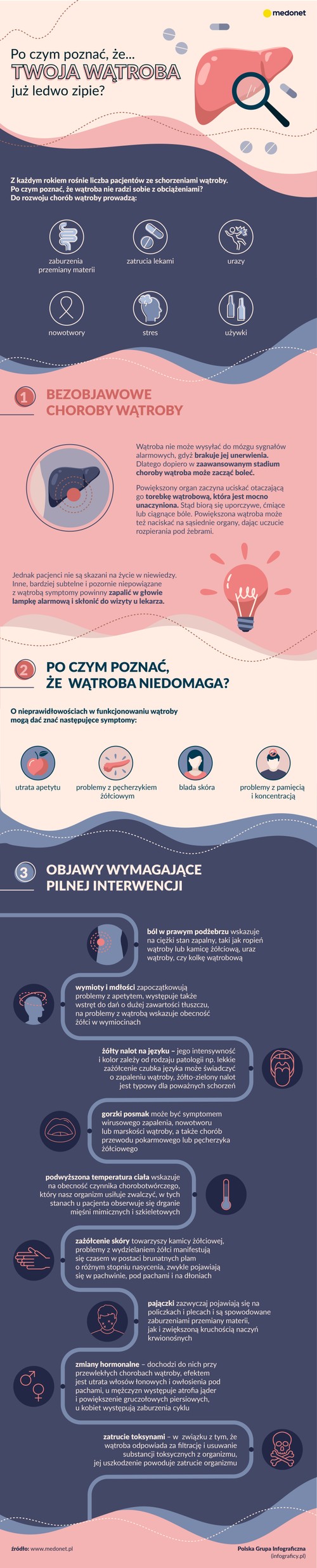 Jak Długo Rozwija Się Rak Przewodów żółciowych