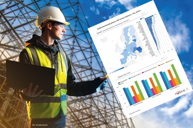 Koszty pracy w UE w 1k2023