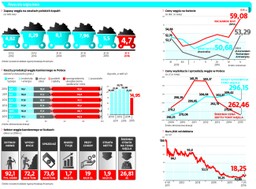 Wciąż bez planu restrukturyzacji górnictwa: Wyniki są coraz gorsze, koszty wydobycia za wysokie, a zatrudnienie za duże