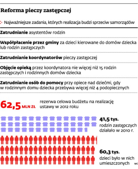 Reforma pieczy zastępczej