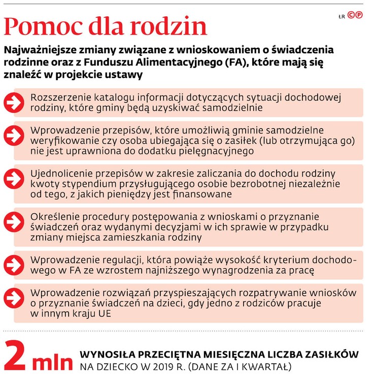 Pomoc dla rodzin