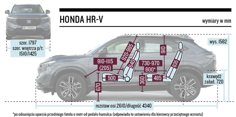 Honda HR-V – wymiary