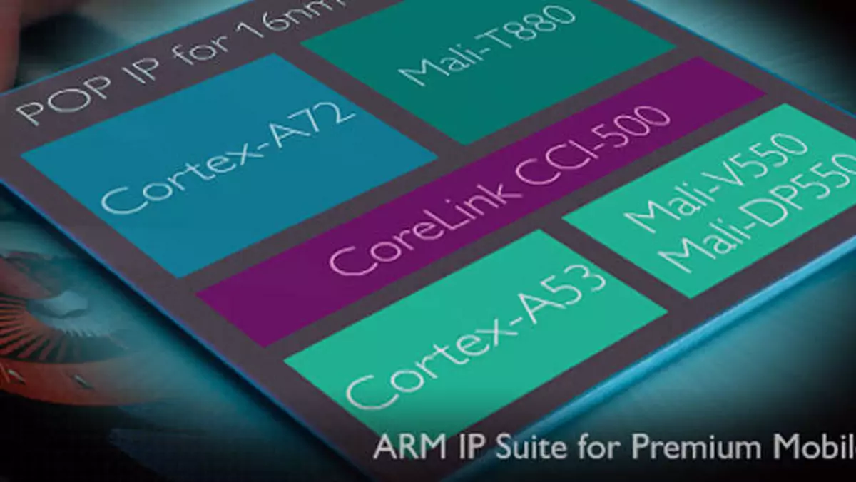 ARM prezentuje Cortex-A72 i Mali-T880