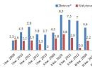 Kredyty hipoteczne: letnia poprawa po kiepskiej wiośnie