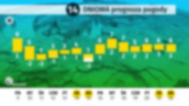 Długoterminowa prognoza pogody - 9.12 - 22.12