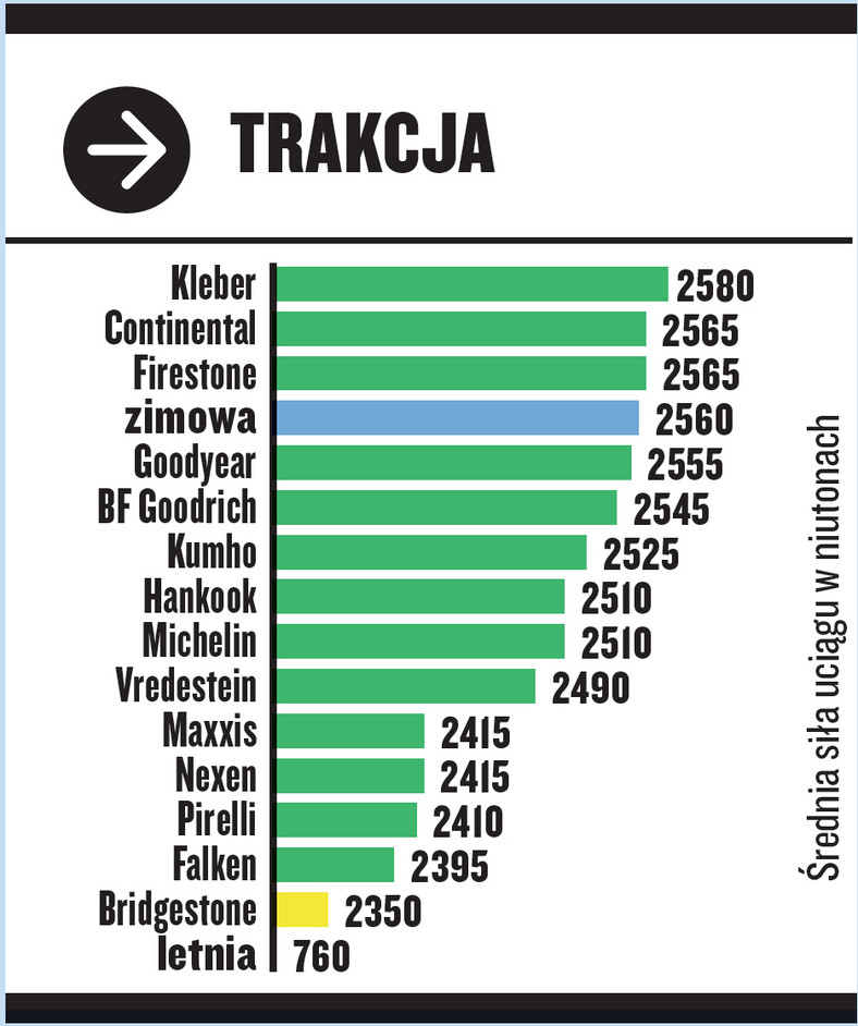 Test opon całorocznych w rozmiarze 205/55 R16: próby na śniegu