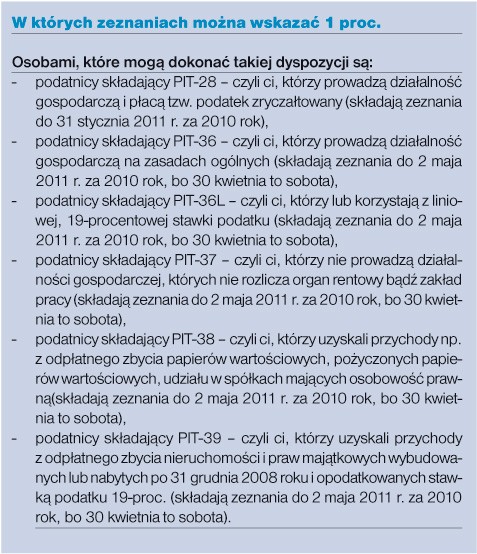 W których zeznaniach można wskazać 1 proc.