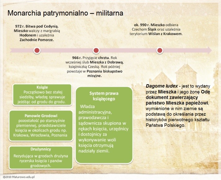 Maturalna powtórka z historii - państwo pierwszych Piastów