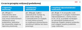 Co na to przepisy ordynacji podatkowej