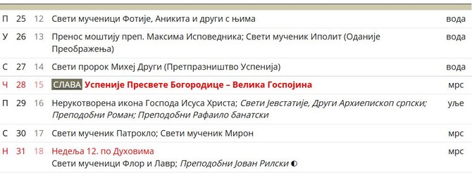 Crkveni kalendar za avgust 2025.