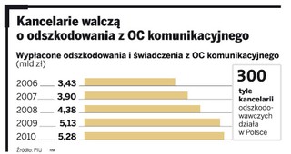 Kancelarie odszkodowawcze. Nie ma chętnego do nadzoru nad nimi